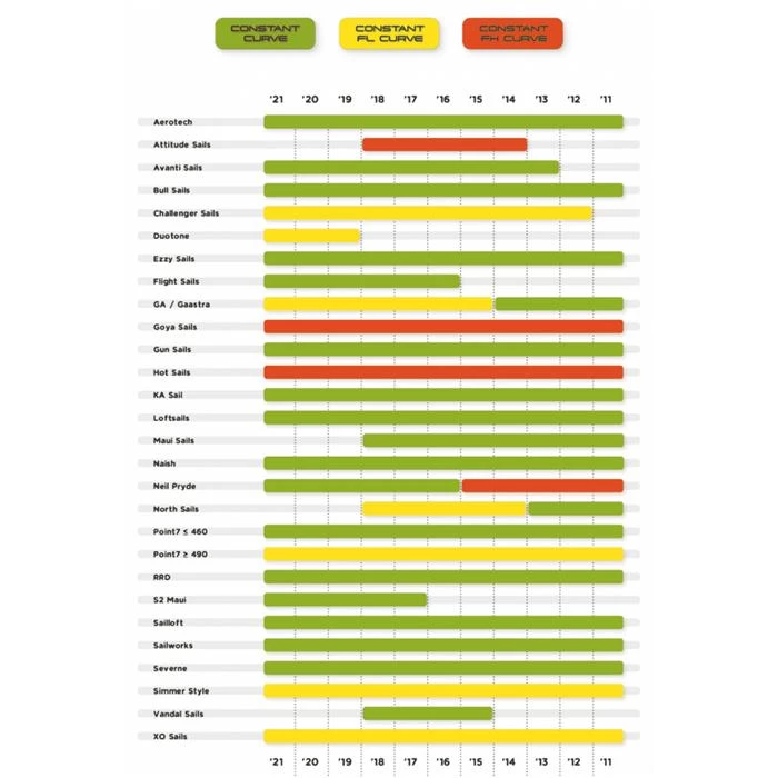 Mat Windsurf UNIFIBER Essentials SDM C50 Green Constant Curve 2 Mat Windsurf UNIFIBER Essentials SDM C50 Green Constant Curve – Image 2