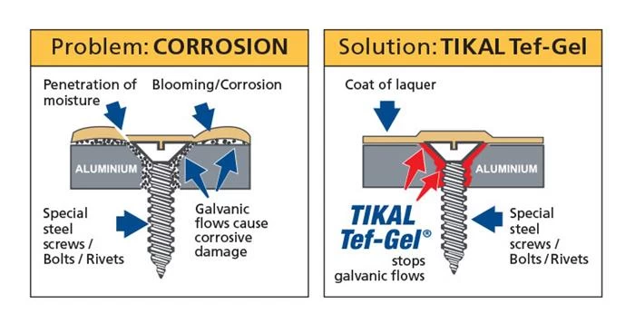 Graisse Anti Corrosion Foil TIKAL Tef Gel (Pot De 60g) 2 Graisse Anti Corrosion Foil TIKAL Tef Gel (Pot De 60g) – Image 2