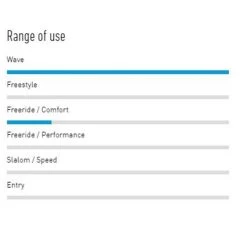 Board Windsurf HARDCORE WAVE LTD V6 RRD 11 Board Windsurf HARDCORE WAVE LTD V6 RRD -Windsurf Soldes I Grande 26924 board windsurf hardcore wave ltd v6 rrd.net