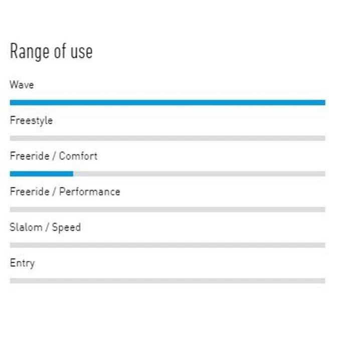 Board Windsurf HARDCORE WAVE LTD V6 RRD 3 Board Windsurf HARDCORE WAVE LTD V6 RRD – Image 3